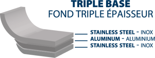 Triple-layer base